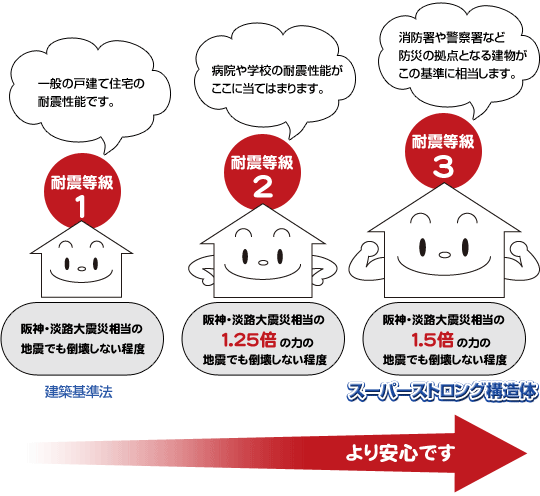 愛知県 | 木材・新建材・プレカットの卸売 総合建築資材販売 不動産仲介業 | ここまでやるから、シンホリ